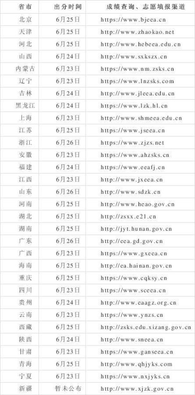 高考志愿名单怎么查询到