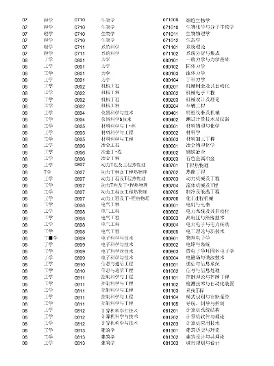 高考志愿专业代号怎么查