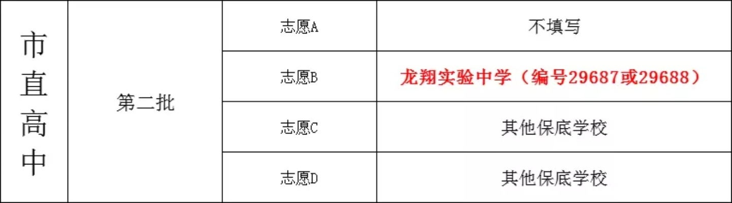 高考志愿实验中学怎么填