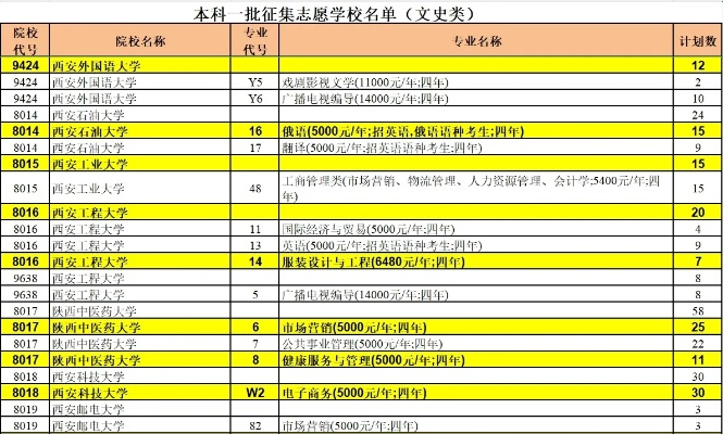 高考填报志愿收费多少