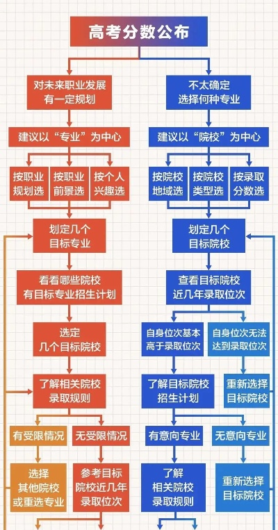 在什么位置填高考志愿