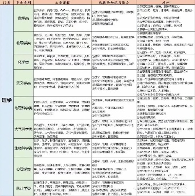高考志愿专业类别是什么