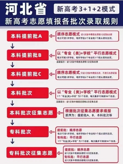 新高考河北报志愿时间表