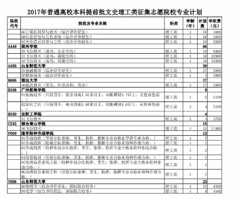 高考志愿专科艺校怎么填