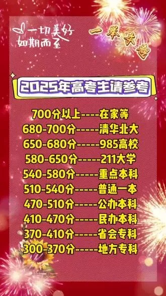 高考填报志愿分数怎么分