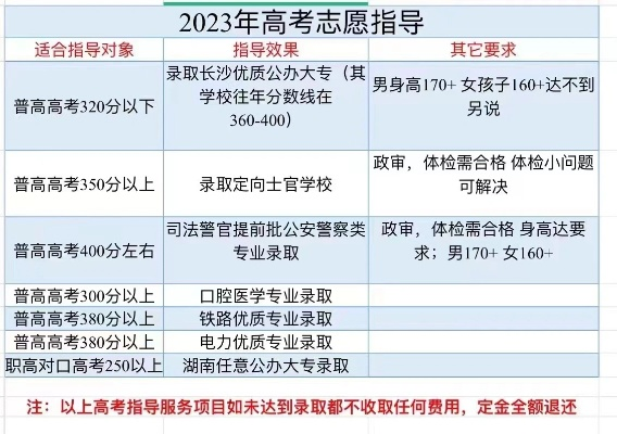 260分高考志愿怎么填