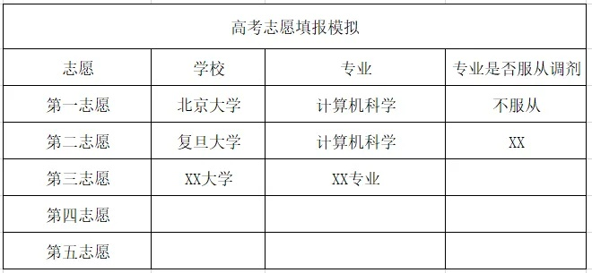 如何模拟填报高考志愿