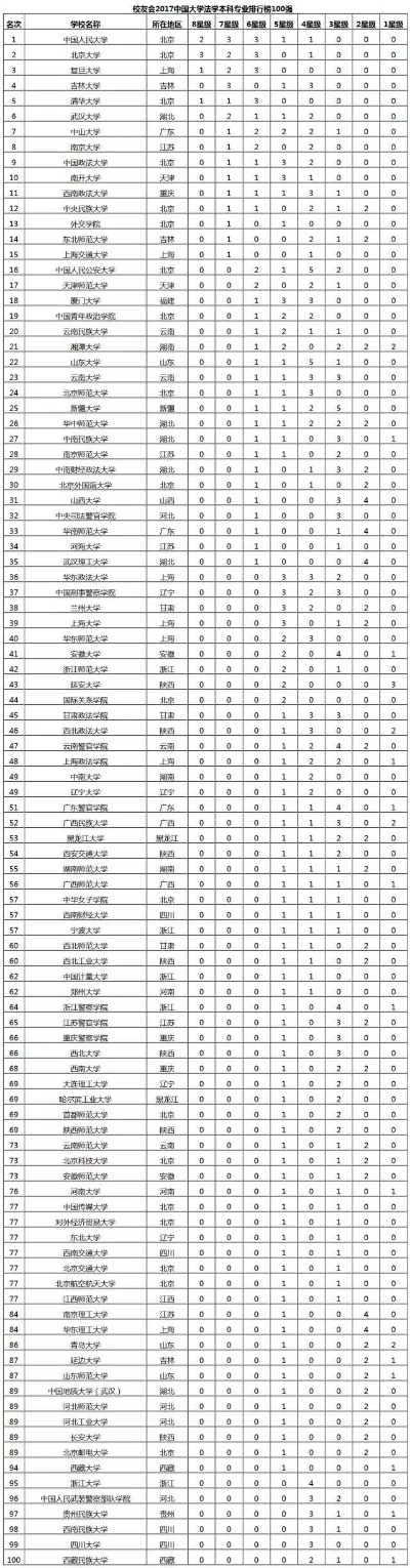 常升高考志愿怎么填写
