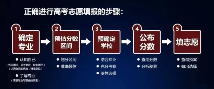 高考锁定志愿怎么解锁