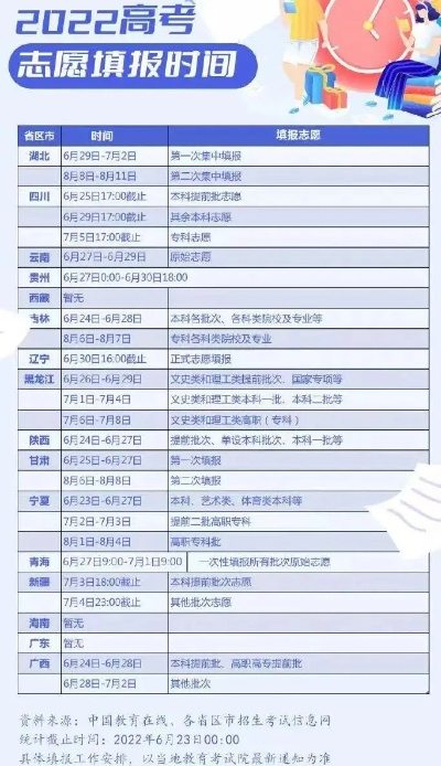20高考填志愿时间