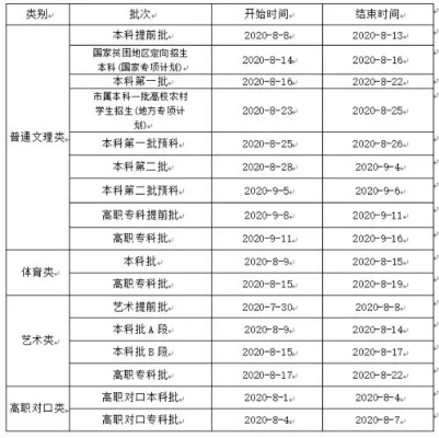 高考志愿密码填哪个