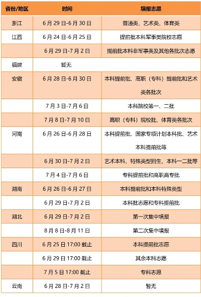 现代高考报志愿时间