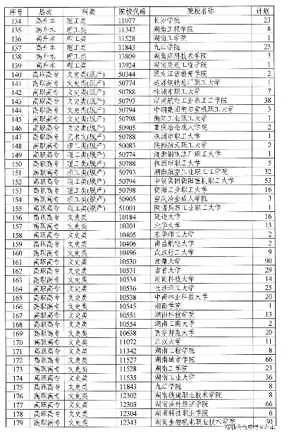 高考志愿学校有哪些