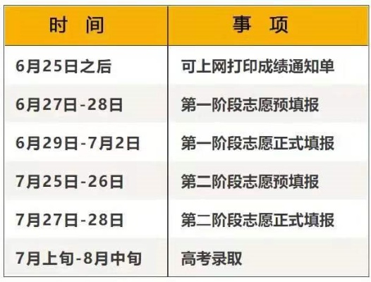 无锡几号填高考志愿