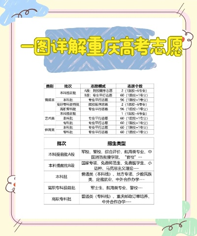 高考志愿填报时间重庆