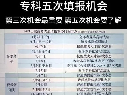 夏季高考志愿报名时间：一场与未来的悄悄话