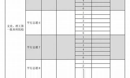 高考报志愿第一志愿应该怎么填