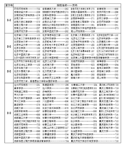 高考志愿填报光碟怎么填