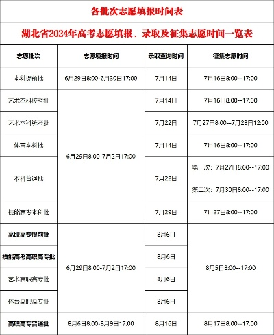 湖北高考志愿什么时候