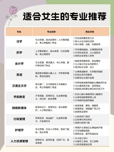 高考女生志愿专业有哪些