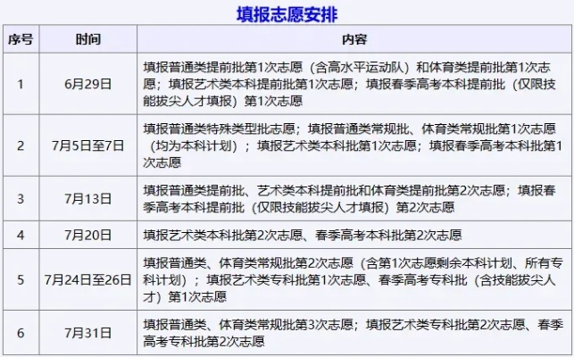 高考怎么提前做志愿