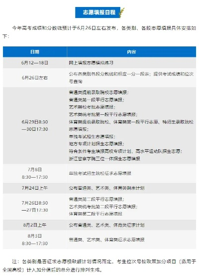 高考填报志愿时间杭州