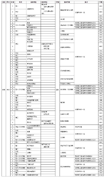 小高考师范志愿怎么填