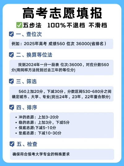 2025年高考志愿填报时间里的弯弯绕绕