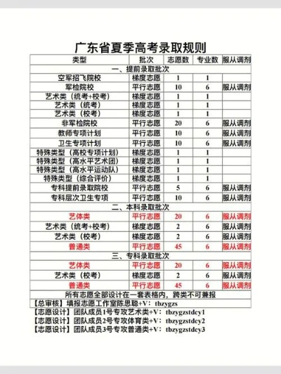广东怎么填高考志愿
