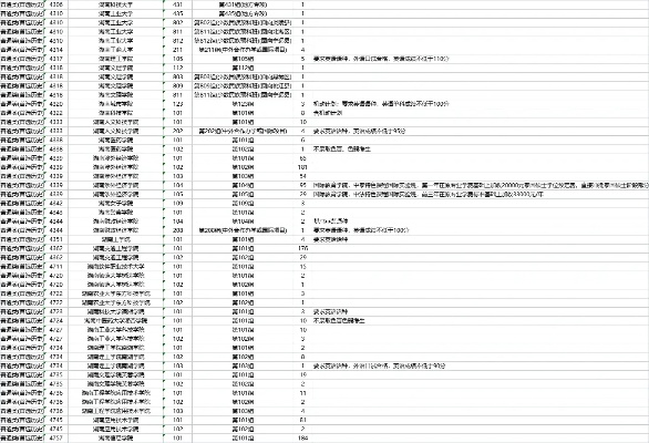历史类高考志愿怎么填报