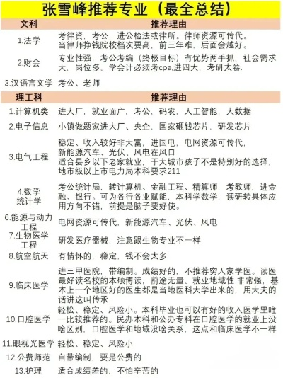 高考志愿专业填什么最好