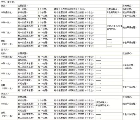 高考志愿重叠期怎么填写