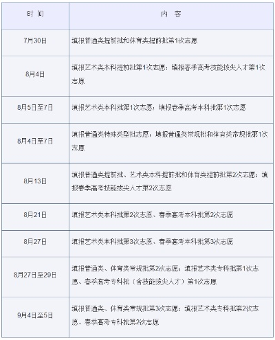 济宁高考志愿填报时间