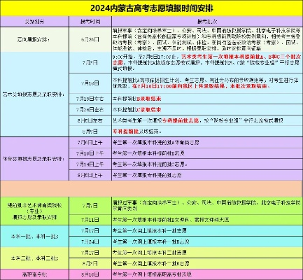 蒙古高考志愿时间