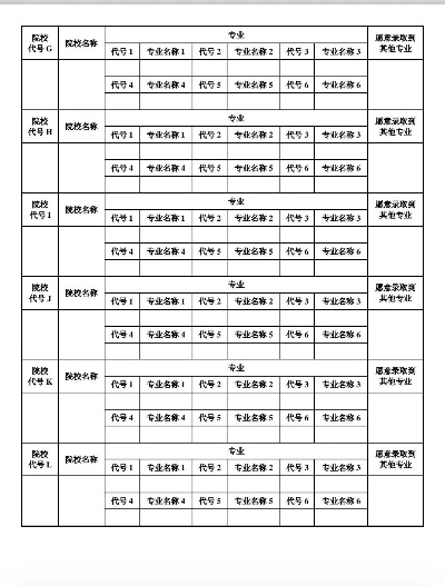 怎么填报高考志愿样本