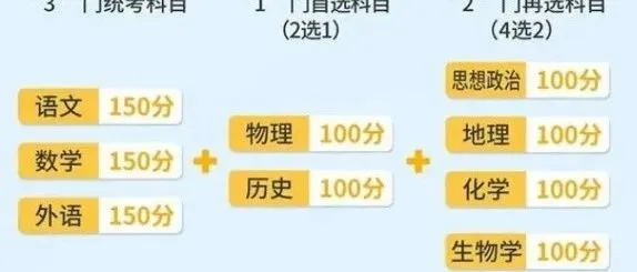 高考报志愿如何选科