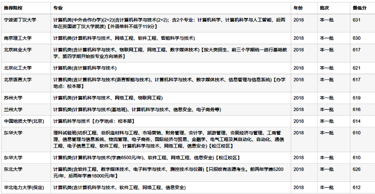高考专业填报志愿怎么填