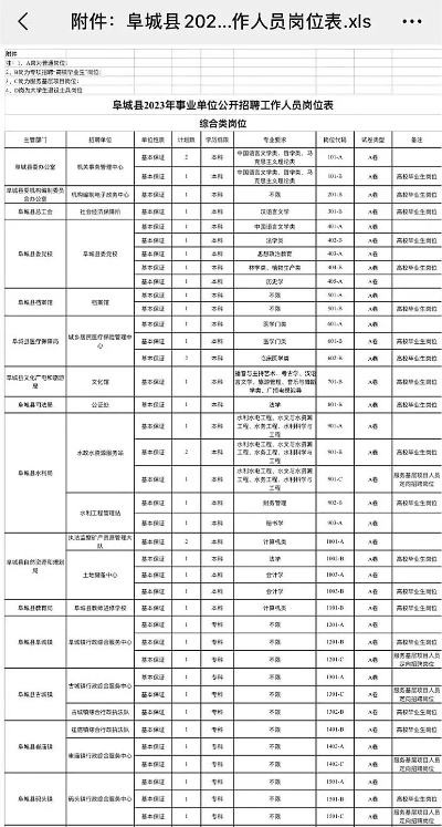 高考志愿填报阜城哪里