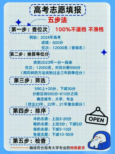 如何配置高考志愿梯度