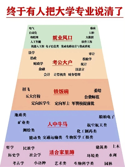 高考志愿有哪些专业选择