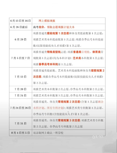 高考志愿表什么时候发布