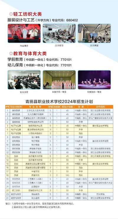 青田高考志愿怎么填报的