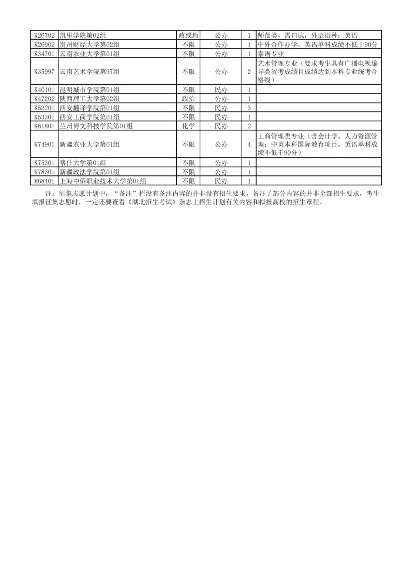 高考征求志愿在哪里填