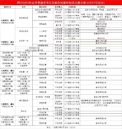 四川高考志愿报名时间表