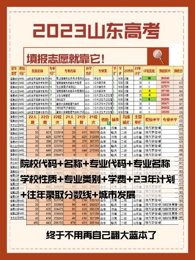高考志愿专业代码哪里看