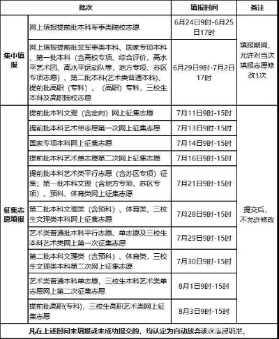 高考在什么网填报志愿