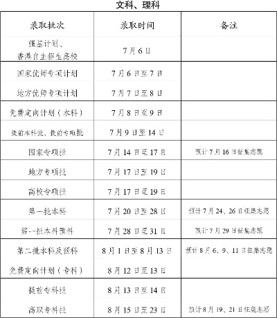 大家高考志愿都什么状态