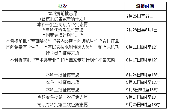 高考哪个省先填志愿