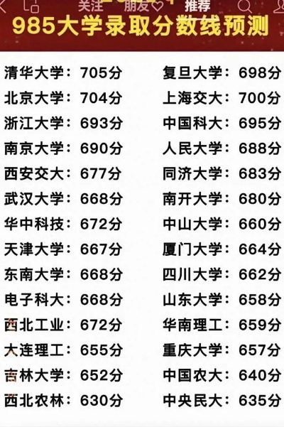 高考志愿哪个省分数线低