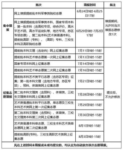 南京志愿填报高考时间
